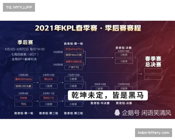 季后赛对阵前瞻：上半区厮杀惨烈，辽粤或在半决赛提前相遇